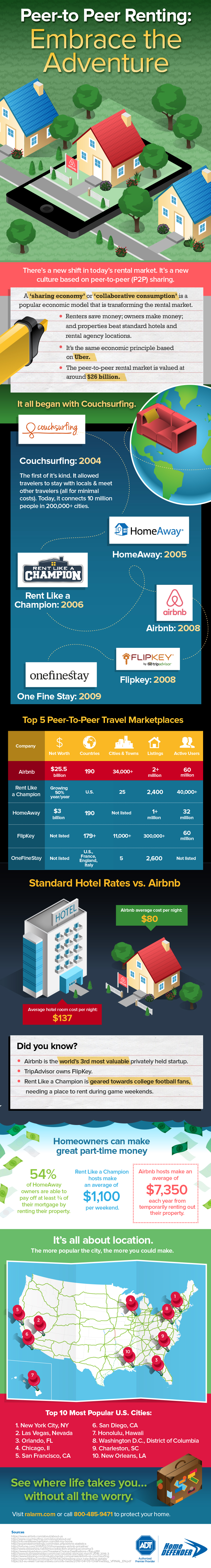 rentalsinfographic